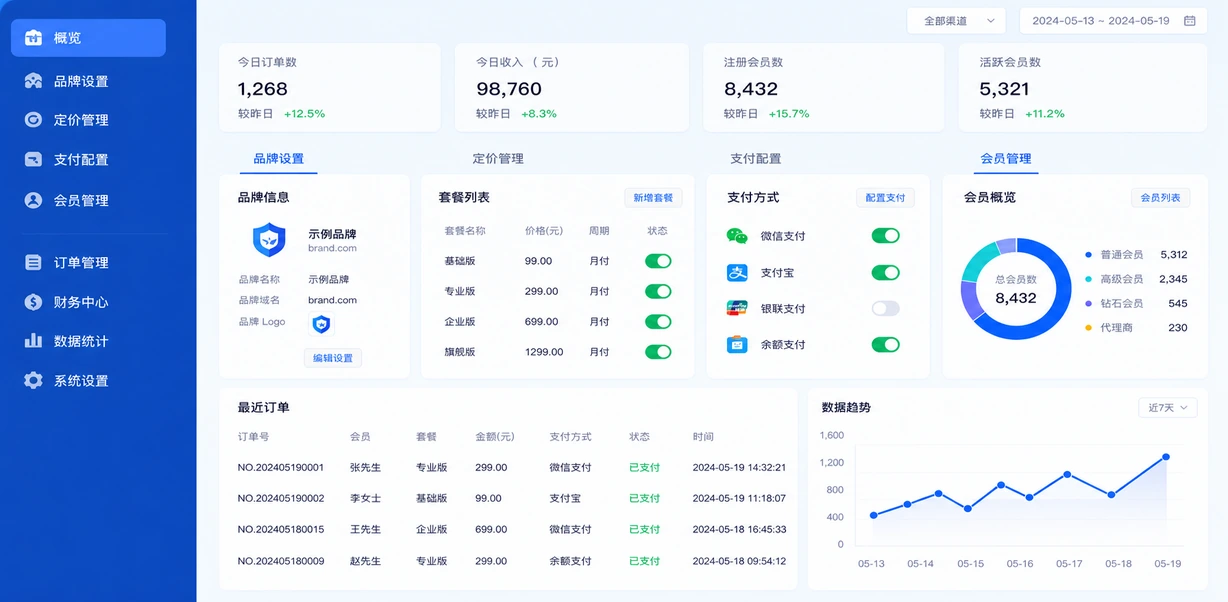 代理系统操作台面板