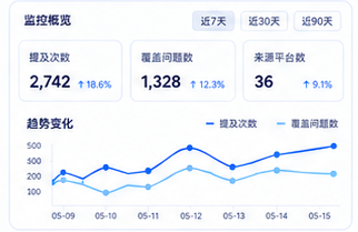 GEO数据监控趋势预览