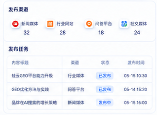 多渠道媒体发布任务预览