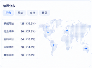 信源分布地图预览